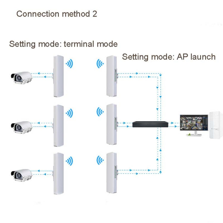 2 PCSCOMFAST E314n 300mbps Covers 5 Kilometers Wifi Base Station Wireless Bridge, Plug Type:US Plug - free shipping - PMC TechLife - Order now!