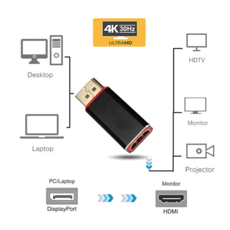 DP to HDM Adapter Displayport/M to AF 4K Adapter - Converter by PMC TechLife | Online Shopping South Africa | PMC TechLife