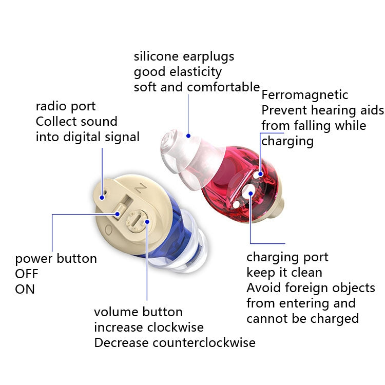 Old People Voice Amplifier Sound Collector Hearing Aid(Skin Color Double Machine + White Charging Bin) - Hearing Aids by PMC TechLife | Online Shopping South Africa | PMC TechLife
