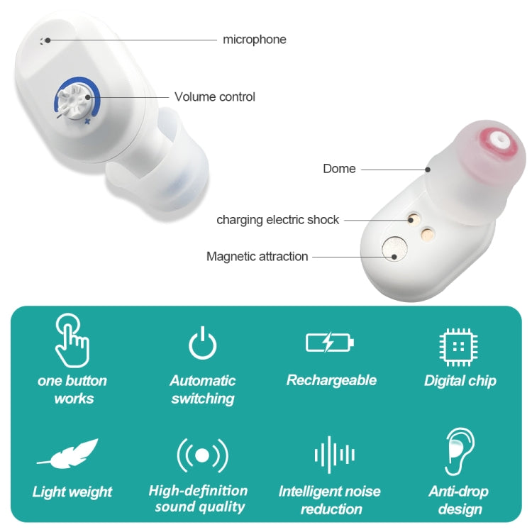 TWS On-Ear Sound Amplifier Hearing Aid with Charging Compartment(Skin Color) - free shipping - PMC TechLife - Order now!