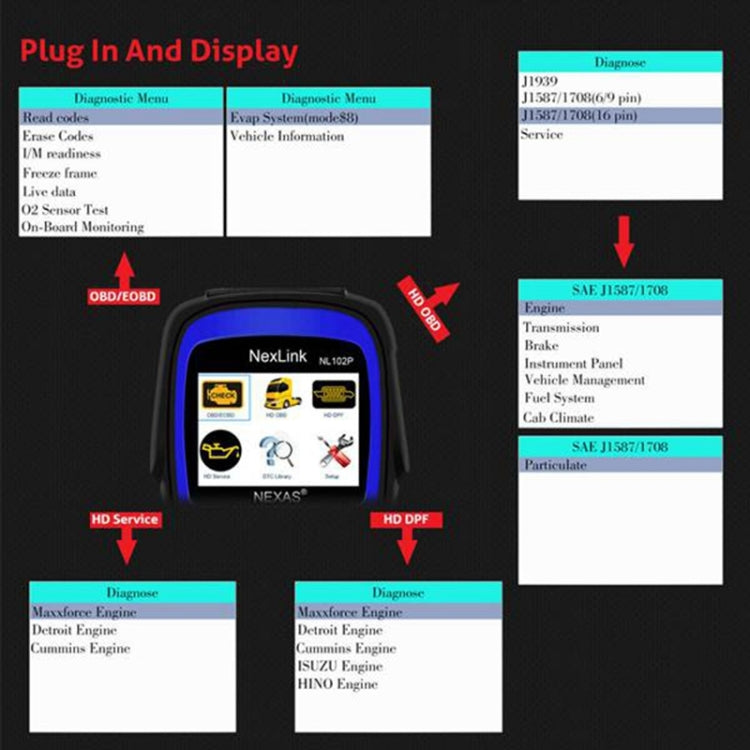 NexLink NL102P Diesel Mechanical Heavy Truck Car 2 In 1 Car Scanner OBD2 Detection - free shipping - PMC TechLife - Order now!
