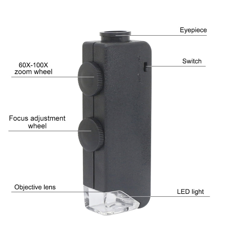MG10081-1 60-100X Adjustable Focus Magnifier LED Light Pocket Microscope - Digital Microscope by PMC TechLife | Online Shopping South Africa | PMC TechLife