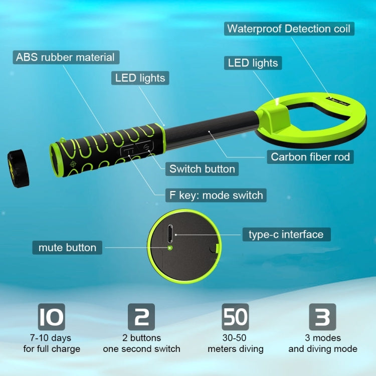 Goint Waterproof Handheld Metal Detector Underwater Treasure Hunter Detector(IP750 Orange Square) - free shipping - PMC TechLife - Order now!