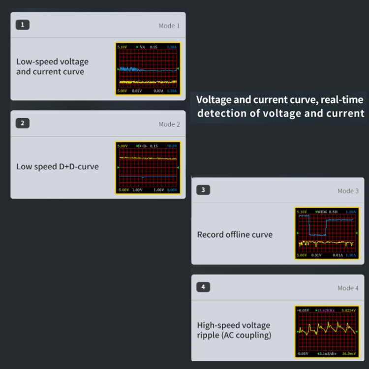 FNIRSI FNB48S USB Voltage Ammeter Multifunctional Fast Charge Tester, Specification: Bluetooth - free shipping - PMC TechLife - Order now!