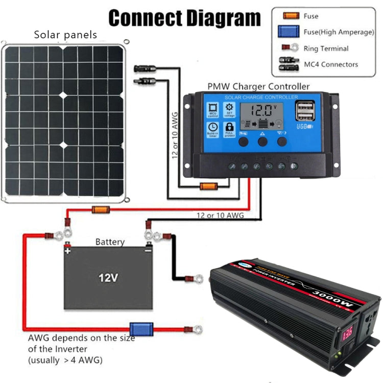4000W (Actual 800W) 24V to 220V High Power Car Sine Wave Inverter Power Converter - Pure Sine Wave by PMC TechLife | Online Shopping South Africa | PMC TechLife
