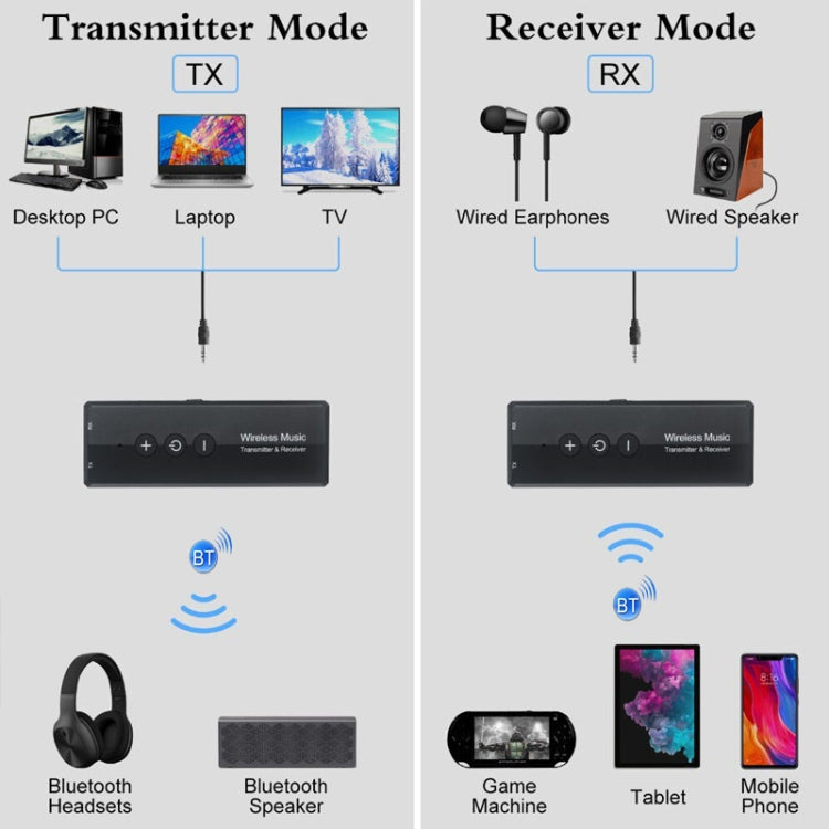3 In 1 Bluetooth 5.0 Adapter TV Computer Wireless Audio Receiving Transmitter - Audio Receiver Transmitter by PMC TechLife | Online Shopping South Africa | PMC TechLife
