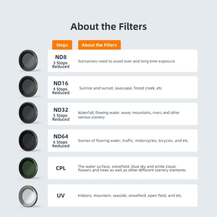 For Insta360 Go 3/Go 2 aMagisn Lens Filters Waterproof Filter, Spec: UV - Len Accessories by aMagisn | Online Shopping South Africa | PMC TechLife