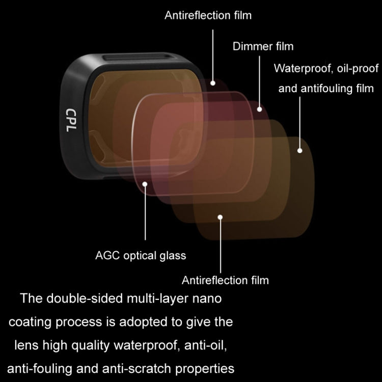 For DJI MINI3/MINI 3PRO BRDRC Filter Protective Glass, Style: ND16-PL Filter - free shipping - PMC TechLife - Order now!