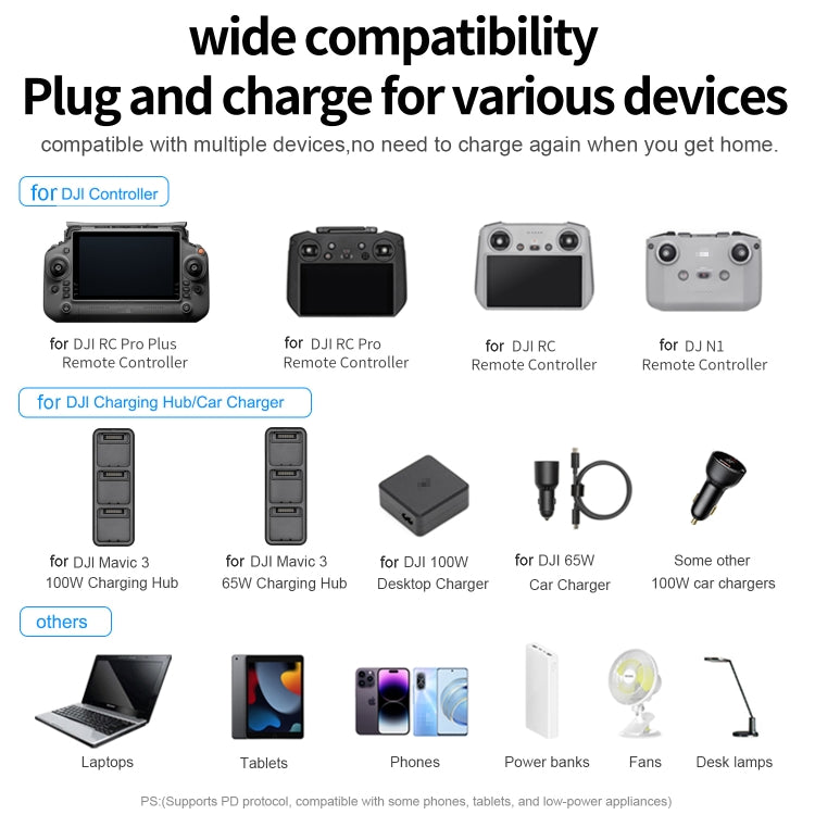 For DJI Mavic 3 Series LKTOP 200W 3-Channel Battery Charger EU Plug - free shipping - PMC TechLife - Order now!