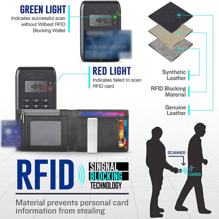 RFID Anti-Theft Brush Men Vintage Leather Wallet Card Case(Carbon Fiber+Orange Inside) - free shipping - PMC TechLife - Order now!