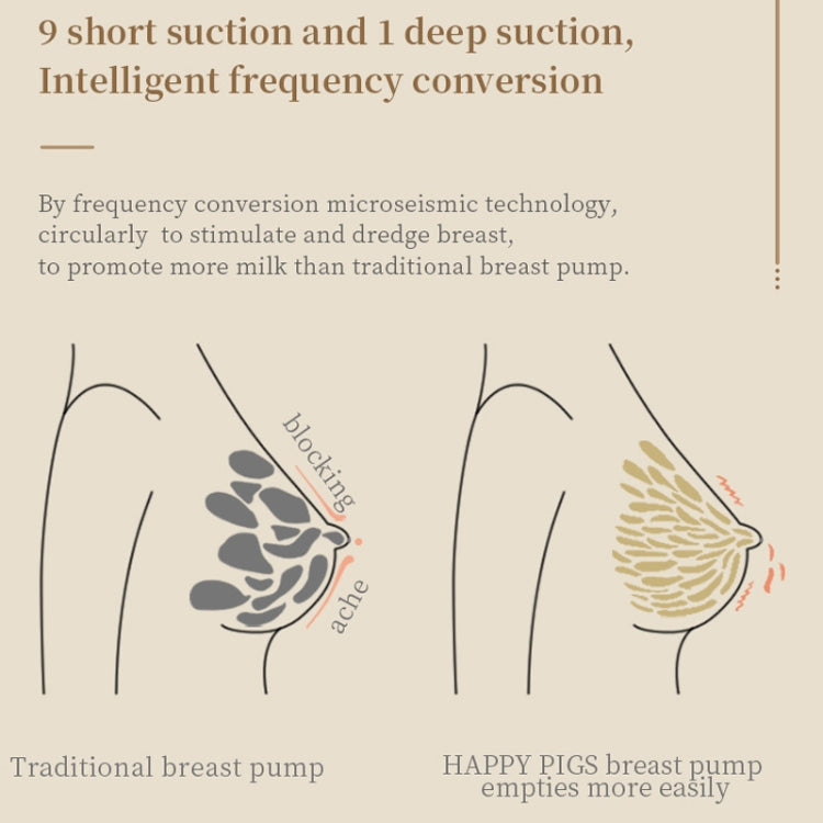 S12 Double Electric Wearable Breast Pump With 2 Modes & 9 Levels Suction Adjustable - Pregnancy & Maternity by PMC TechLife | Online Shopping South Africa | PMC TechLife | Buy Now Pay Later Mobicred