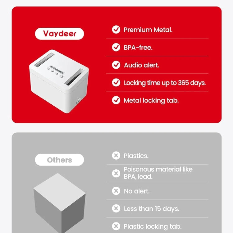 Vaydeer Metal Timed Self-Control Phone Lock Box With Child Lock And LED Display, Spec: Small White - free shipping - PMC TechLife - Order now!